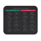 Trading chart pattern mouse pad