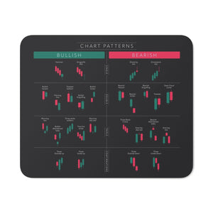 Candlestick Pattern Mouse Pad