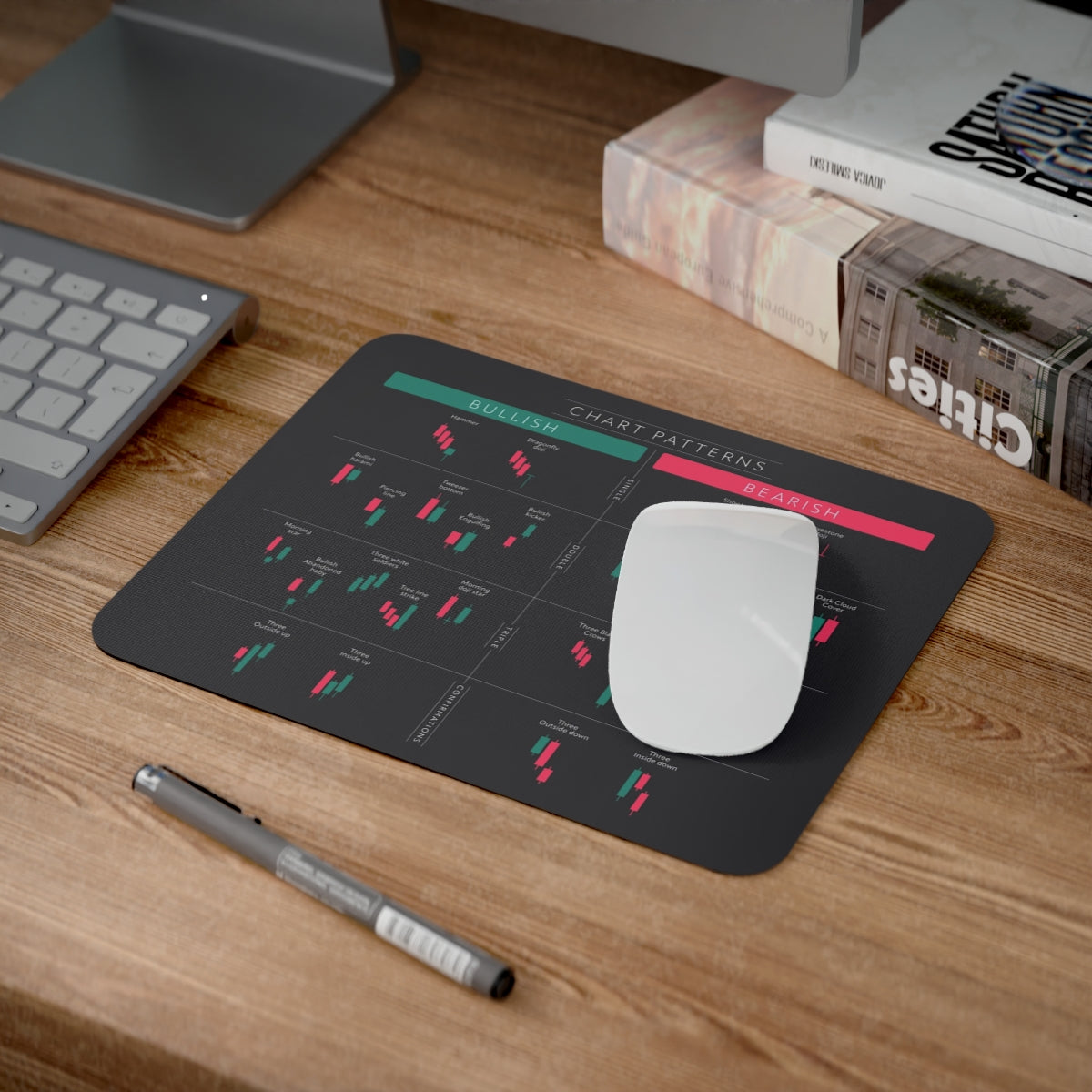 Candlestick Pattern Mouse Pad
