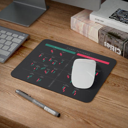 Candlestick Pattern Mouse Pad