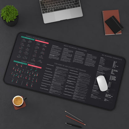 Trading ChatGPT Cheat Sheet Desk Mat