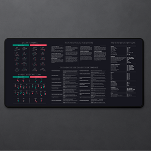 Smart Trading Cheat Sheet Mat – Boost Recall and Master AI with Tips + Prompts
