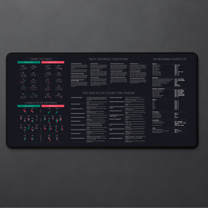 Smart Trading Cheat Sheet Mat – Boost Recall and Master AI with Tips + Prompts